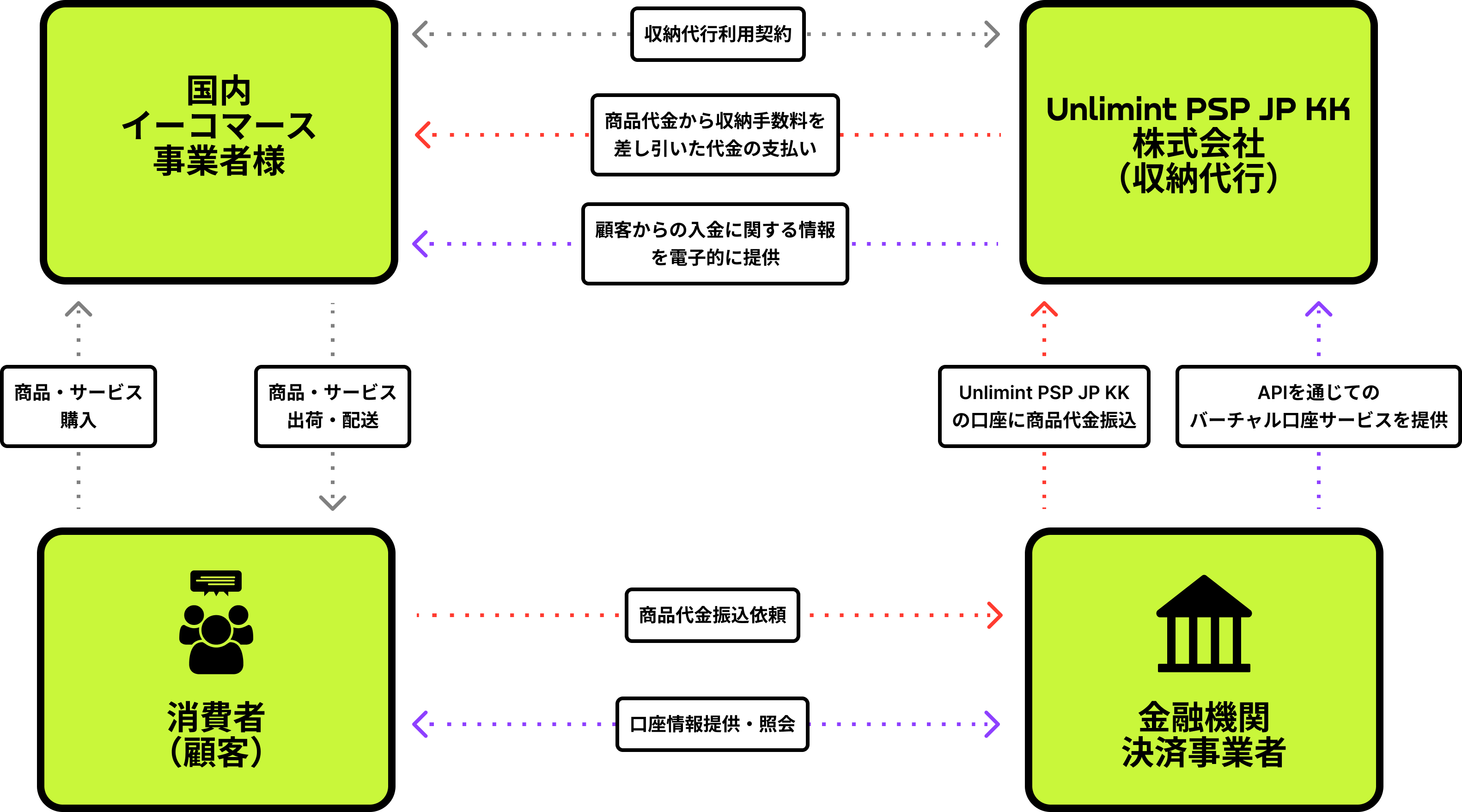 Service diagram